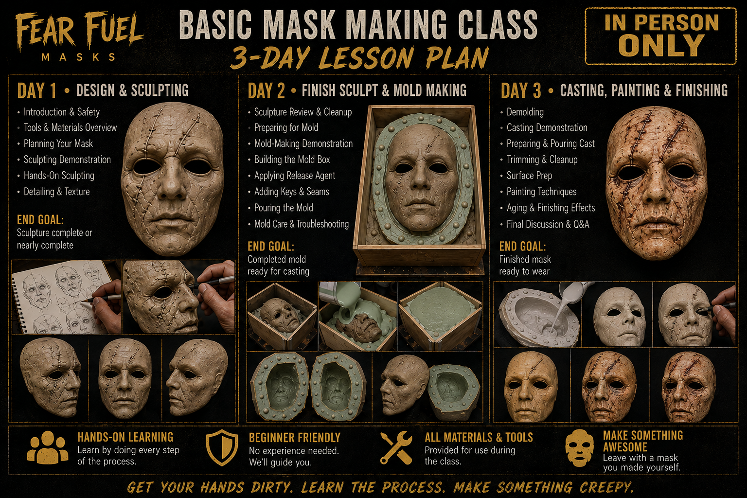 (In Person Only 3 Day Workshop) Basic Mask Making